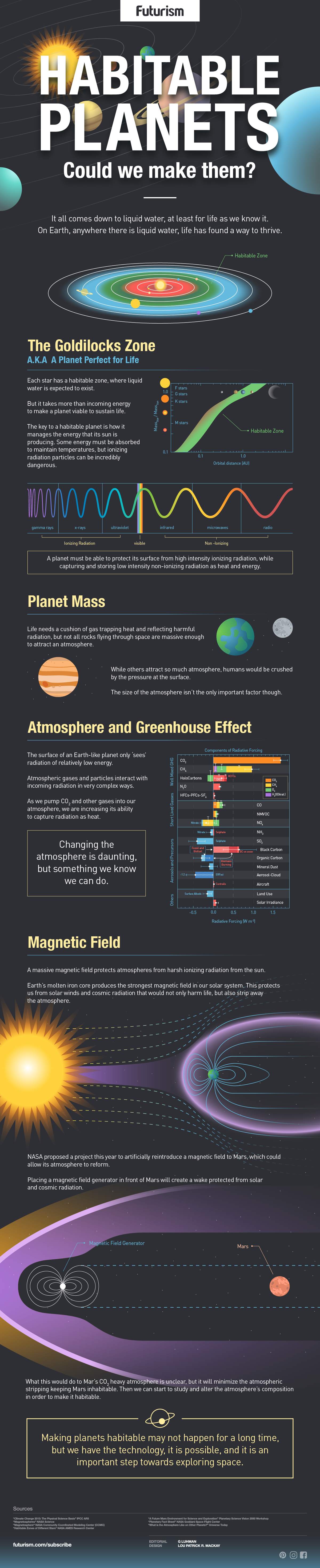 HabitablePlanets